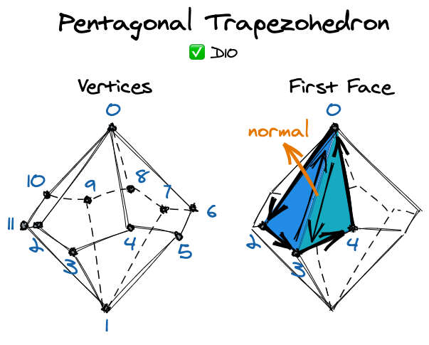 Pentagonal trapezohedron